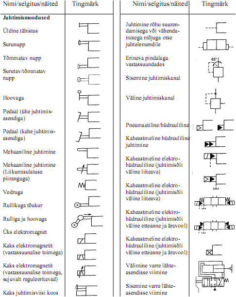 Iso 1219 91 условные обозначения на принципиальных схемах гидропневмосистем